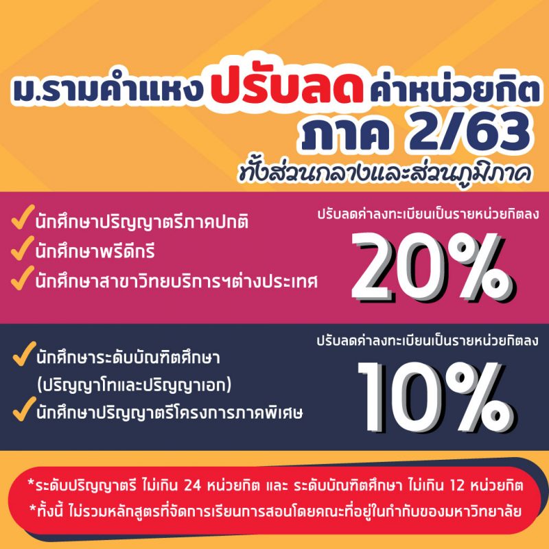 ม.รามคำแหง ปรับลดค่าหน่วยกิต ภาค 2/2563 สำหรับนักศึกษาทุกระดับชั้น ทั้งในส่วนกลางและส่วนภูมิภาค