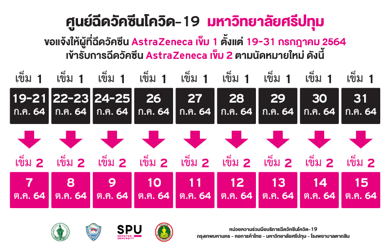 ประกาศ “ไทยร่วมใจ” ศูนย์ฉีดวัคซีนโควิด-19 มหาวิทยาลัยศรีปทุม แจ้งผู้ที่มีคิวฉีดวัคซีน AZ เข็มที่ 1 ตั้งแต่ 19-31 ก.ค. 2564 เข้ารับการฉีดวัคซีน AZ เข็ม 2 ตามวันนัดใหม่