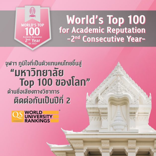 จุฬาฯ ตอกย้ำขึ้น Top 100 ของโลก ด้านชื่อเสียงทางวิชาการติดต่อกันเป็นปีที่ 2 จาก QS World University Rankings 2022