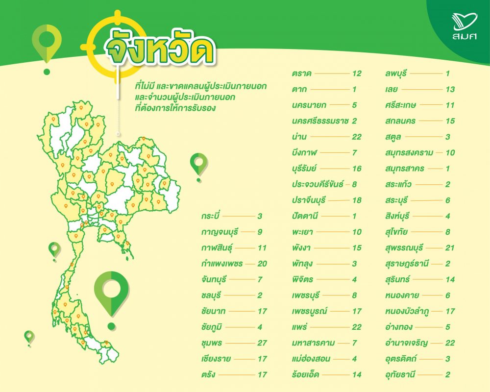 สมศ.เปิดรับสมัครผู้ประเมินภายนอกประจำปี 2564 ใน 51 จังหวัด