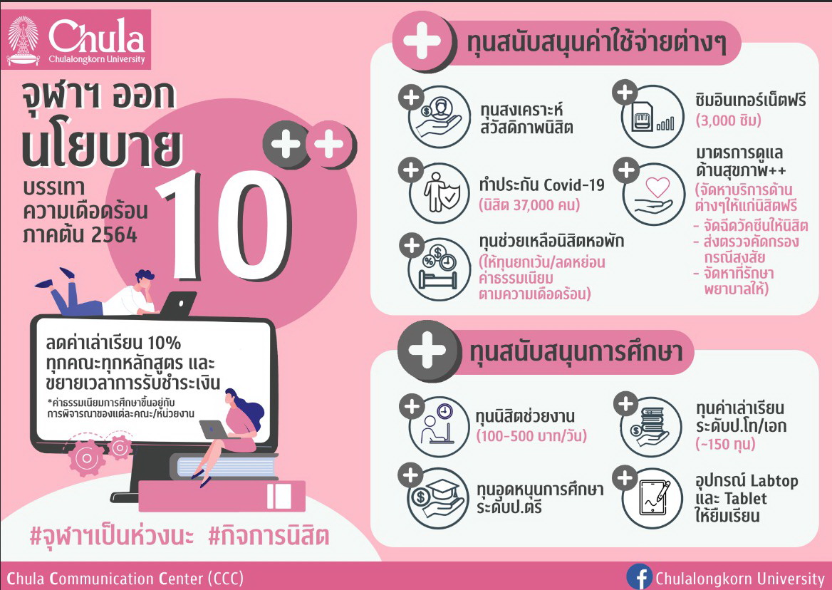 จุฬาฯ ชูนโยบาย “10 พลัส พลัส” ลดค่าเล่าเรียน ให้ทุนและสนับสนุนค่าใช้จ่าย ช่วยนิสิตที่เดือดร้อนจากโควิด-19 ระลอกใหม่