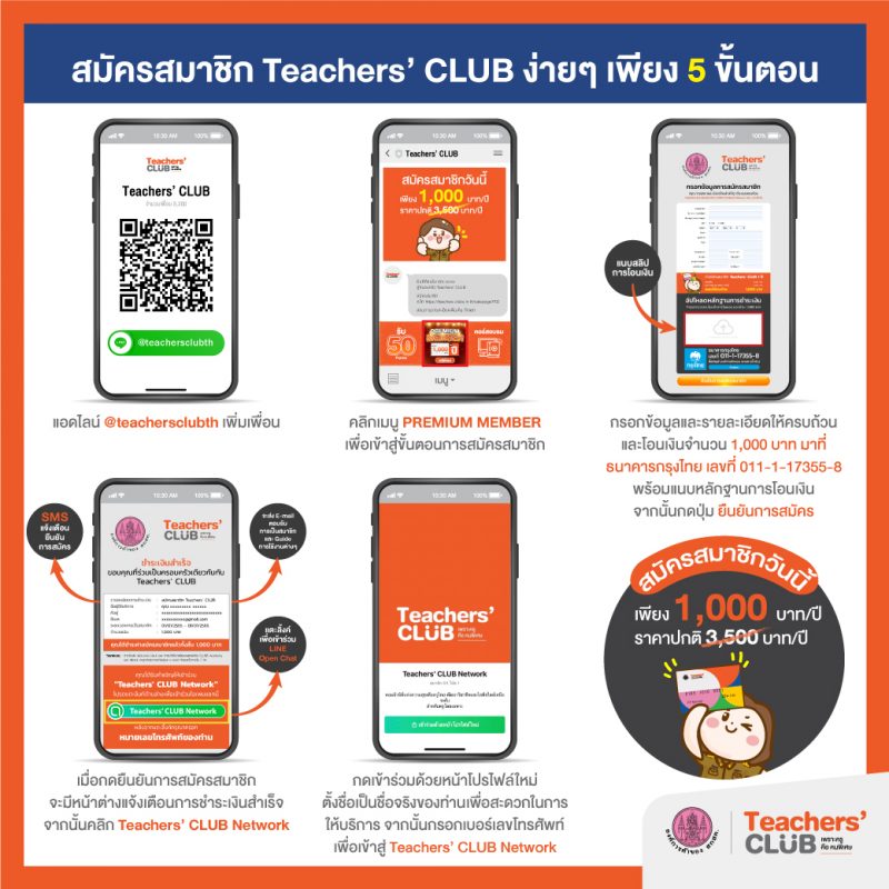 Teachers’ CLUB เครื่องมือการเรียนการสอนยุคใหม่ สำหรับคุณครูเจนเนอเรชั่นใหม่