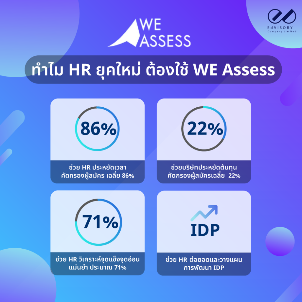 WE Assess ระบบสัมภาษณ์งานด้วย AI ฝีมือคนไทย  นวัตกรรมนิสิตเก่าจุฬาฯ ใต้ชายคา CU Innovation Hub