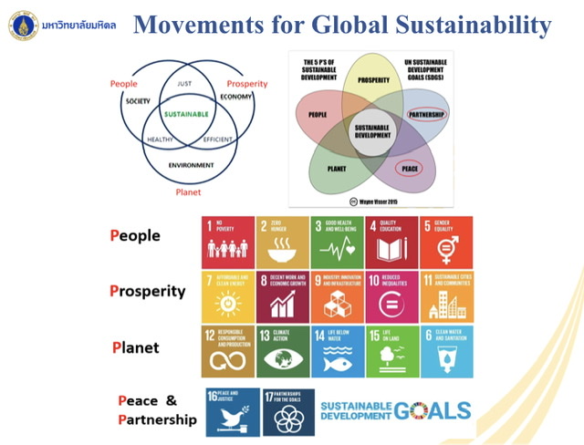 ม.มหิดล ขับเคลื่อนยุทธศาสตร์ SDGs สอดรับนโยบาย BCG ตามมติเอเปค – ผลักดันประเทศไทยบรรลุเป้าหมาย ปลูกฝังทรัพยากรมนุษย์รักษาสิ่งแวดล้อมควบคู่เศรษฐกิจ