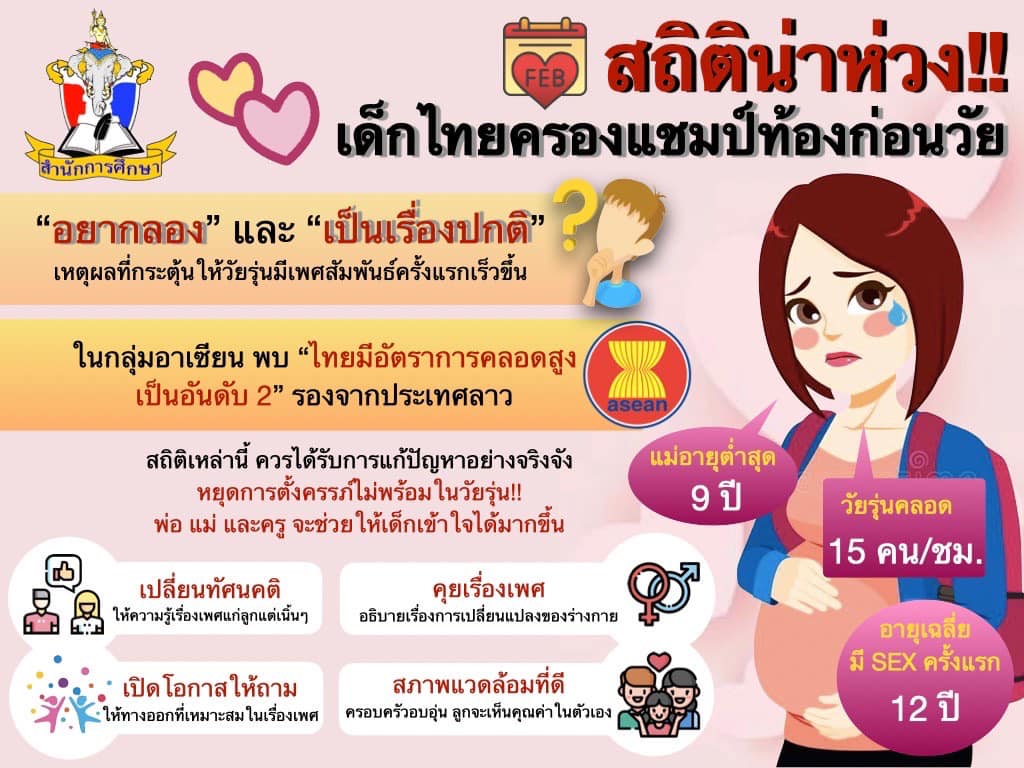 กทม.จัดกิจกรรมเชิงรุกส่งเสริมสุขภาวะทางเพศ ป้องกันการตั้งครรภ์ในวัยรุ่น