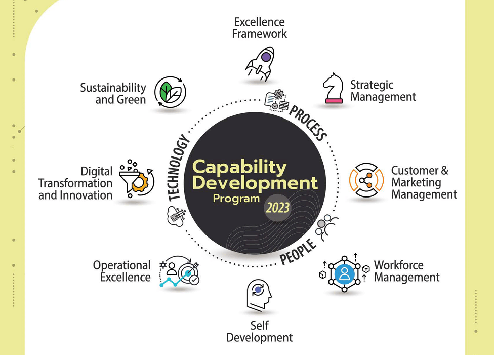 อบรมหลักสูตร หลักสูตร Driving Value with Agile Management (ขับเคลื่อนองค์กรยุคใหม่ด้วยการบริหารแบบ Agile) วันที่ 12 – 13 กรกฎาคม 2566 เวลา 9:00-16:00 น. โรงแรม สวิสโฮเต็ล เลอ คองคอร์ด