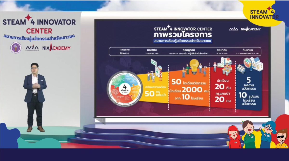 เอ็นไอเอร่วมเปิดรายวิชานวัตกรรมใน 10 โรงเรียน ผลักดันความรู้ทางเลือก สร้างคนนิวเจนสู่นวัตกร พร้อมดัน “STEAM” บ่มทักษะการประกอบการ และทักษะการใช้ชีวิตโลกยุคใหม่