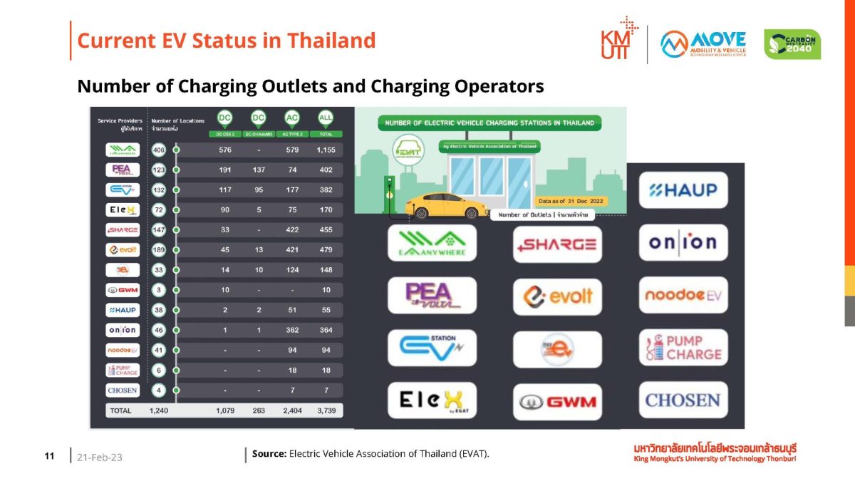 JGSEE – มจธ. จัดเวทีสัมมนาเชิงปฏิบัติการ “ANALYZING POLICIES AND MEASURES TO ACCELERATE IMPLEMENTATION OF ROAD TRANSPORT ELECTRIFICATION ROADMAP IN THAILAND”