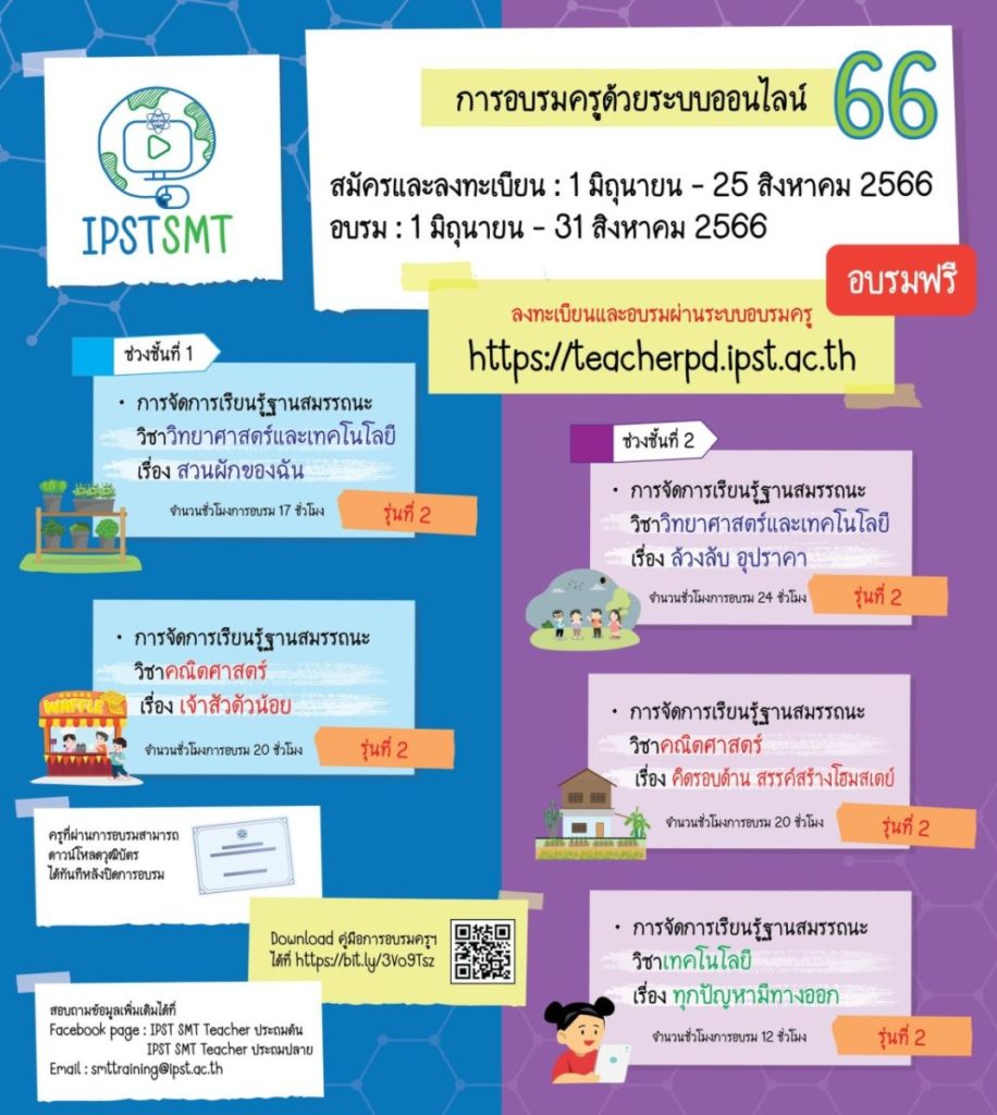 ครูเก่งเร่งเสริมทักษะ สสวท. อบรมครูจัดการเรียนรู้ฐานสมรรถนะ วิทย์ คณิต เทคโนโลยี ประถมศึกษา 5 เรื่องจุใจ หมดเขต 25 สิงหาคมนี้