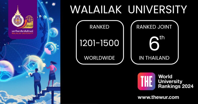 ม.วลัยลักษณ์ขยับขึ้นอันดับ 1201-1500 ของโลก World University Rankings 2024 อันดับ 6 ร่วมของไทย