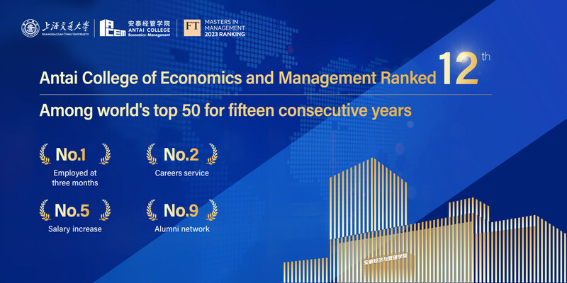 FT Masters in Management 2023 Ranking: SJTU Antai ranks the world’s 12th and the world’s 1st in employment