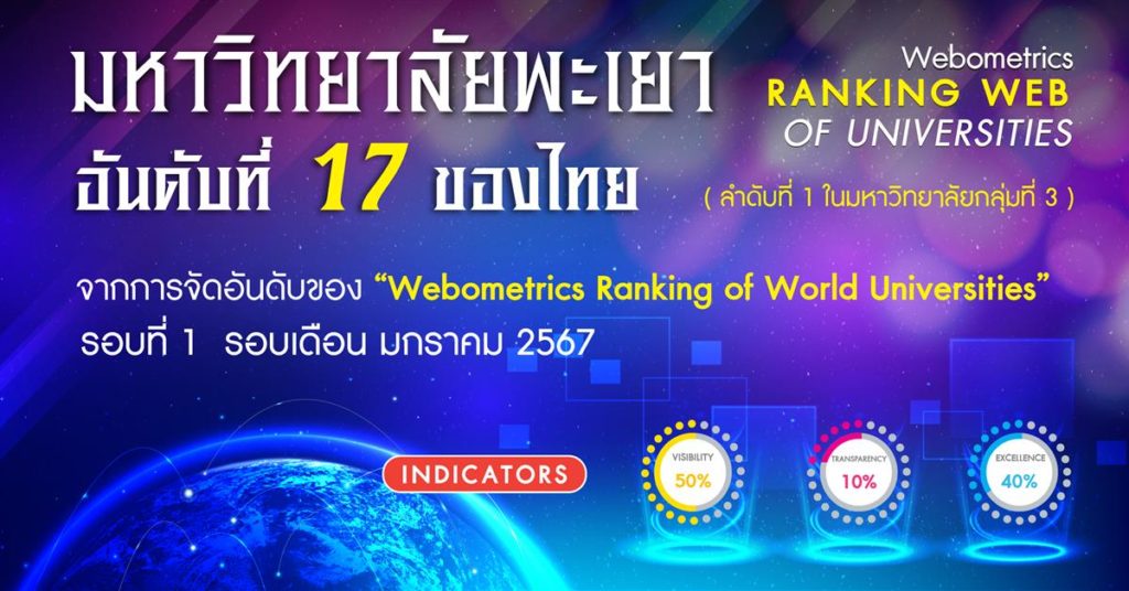 The University of Phayao is currently ranked 17th among universities in Thailand, according to the “Webometrics Ranking of World Universities”.