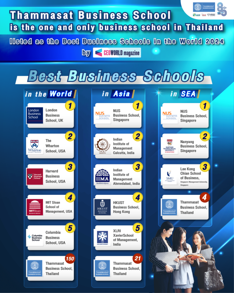 Thammasat Business School is the one and only business school in Thailand listed as the Best Business Schools in the World 2024.
