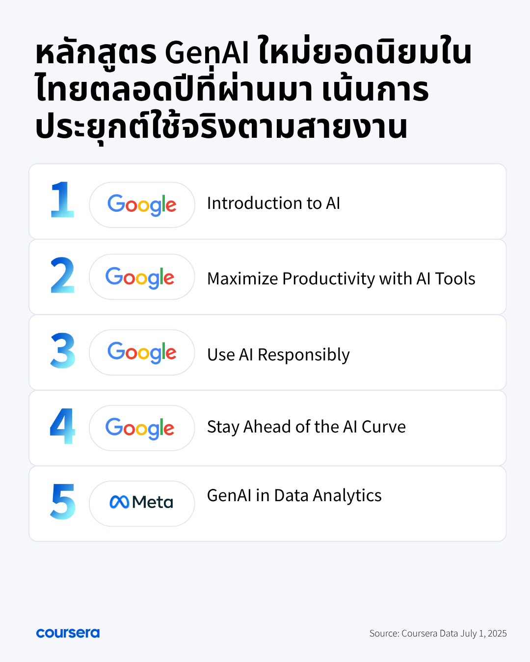 ตอบโจทย์ยุค AI! หลักสูตรใหม่จากยักษ์ใหญ่เทค AWS, Microsoft, Google Cloud ตอบโจทย์ยุค AI! หลักสูตรใหม่จากยักษ์ใหญ่เทค AWS, Microsoft, Google Cloud