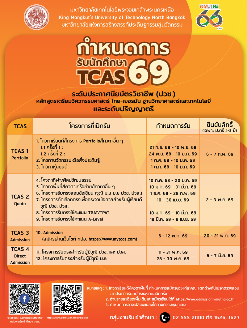 มจพ. เปิดรับสมัครนักศึกษาใหม่ ระดับ ปวช.-ปริญญาตรี ปีการศึกษา 2569 (TCAS1-TCAS4)