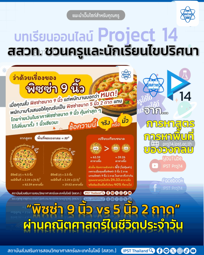 สสวท. ชวนครูและนักเรียนไขปริศนา “พิซซ่า 9 นิ้ว vs 5 นิ้ว 2 ถาด” ผ่านคณิตศาสตร์ในชีวิตประจำวัน