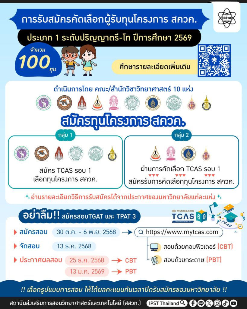 สสวท. เปิดรับสมัครทุนโครงการ สควค. ประเภทที่ 1 ปี 2569 จำนวน 100 ทุน พัฒนาครูรุ่นใหม่สู่มาตรฐานสากล