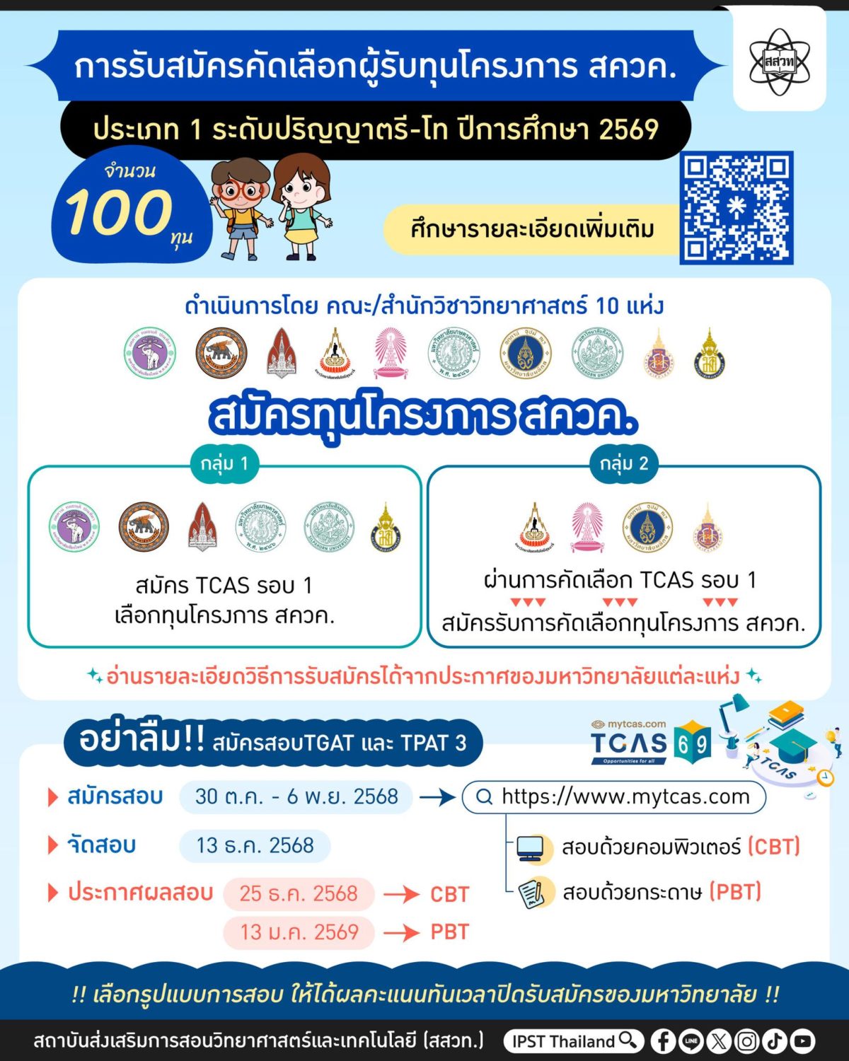 สสวท. เปิดรับสมัครทุนโครงการ สควค. ประเภทที่ 1 ปี 2569 จำนวน 100 ทุน พัฒนาครูรุ่นใหม่สู่มาตรฐานสากล สสวท. เปิดรับสมัครทุนโครงการ สควค. ประเภทที่ 1 ปี 2569 จำนวน 100 ทุน พัฒนาครูรุ่นใหม่สู่มาตรฐานสากล