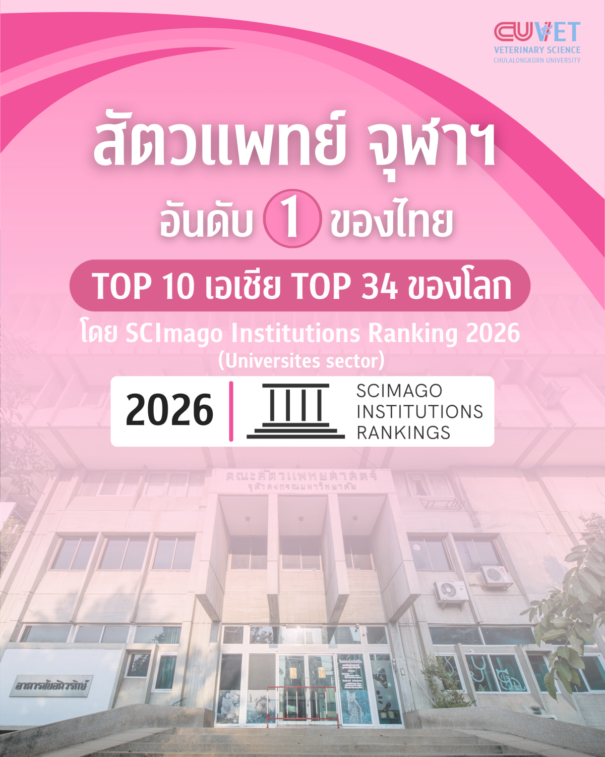 สัตวแพทย์ จุฬาฯ อันดับ 1 ของไทย TOP 10 เอเชีย อันดับ 34 ของโลก โดย SCImago Institutions Ranking 2026