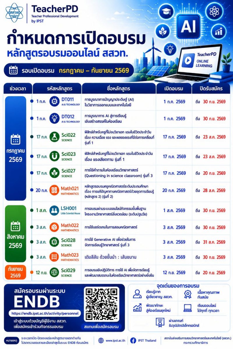 สสวท. เปิดรับสมัครอบรมครูออนไลน์ TeacherPD เสริมทักษะ AI วิทย์ คณิตฯ และเทคโนโลยี สสวท. เปิดรับสมัครอบรมครูออนไลน์ TeacherPD เสริมทักษะ AI วิทย์ คณิตฯ และเทคโนโลยี
