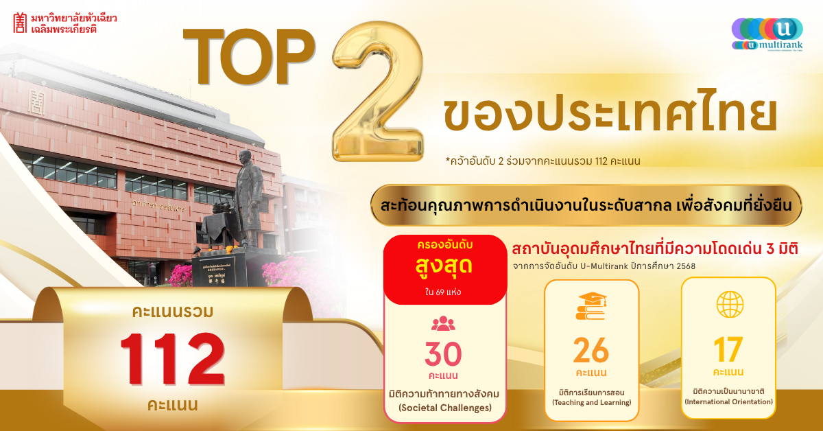 ม.หัวเฉียวเฉลิมพระเกียรติ คว้า TOP 2 ร่วม มหาวิทยาลัยไทย จากผลประเมิน U-Multirank ปีการศึกษา 2568 ม.หัวเฉียวเฉลิมพระเกียรติ คว้า TOP 2 ร่วม มหาวิทยาลัยไทย จากผลประเมิน U-Multirank ปีการศึกษา 2568