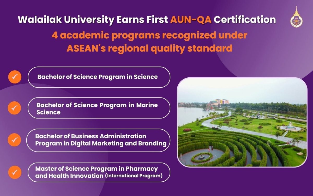 ครั้งแรก! ม.วลัยลักษณ์ คว้ามาตรฐานอาเซียน “AUN-QA” 4 หลักสูตรรวด การันตีคุณภาพการศึกษาระดับสากล ครั้งแรก! ม.วลัยลักษณ์ คว้ามาตรฐานอาเซียน “AUN-QA” 4 หลักสูตรรวด การันตีคุณภาพการศึกษาระดับสากล