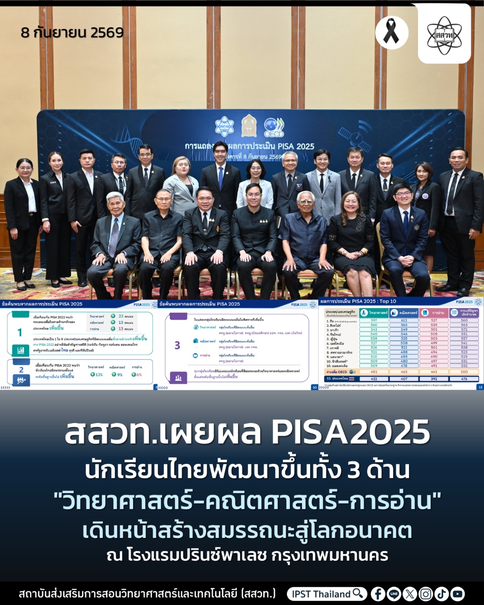 สสวท. เผยผล PISA 2025 นักเรียนไทยพัฒนาขึ้นทั้ง 3 ด้าน “วิทยาศาสตร์-คณิตศาสตร์-การอ่าน” เดินหน้าสร้างสมรรถนะสู่โลกอนาคต สสวท. เผยผล PISA 2025 นักเรียนไทยพัฒนาขึ้นทั้ง 3 ด้าน “วิทยาศาสตร์-คณิตศาสตร์-การอ่าน” เดินหน้าสร้างสมรรถนะสู่โลกอนาคต