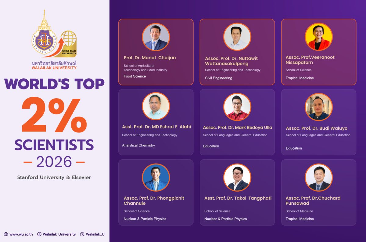 9 นักวิจัย ม.วลัยลักษณ์ ติดอันดับ ” Top 2 Percent” ของโลก ประจำปี 2026 9 นักวิจัย ม.วลัยลักษณ์ ติดอันดับ ” Top 2 Percent” ของโลก ประจำปี 2026