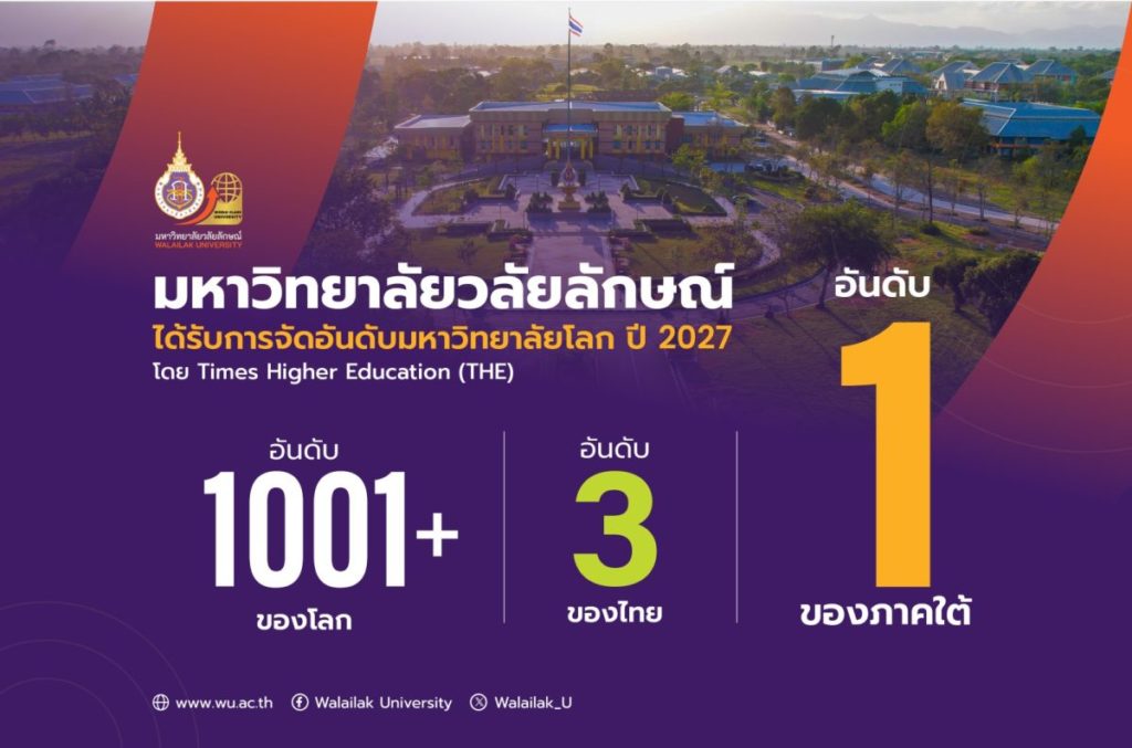 ม.วลัยลักษณ์ ก้าวกระโดดสู่อันดับ 1001+ ของโลก อันดับ 3 ของประเทศ จาก THE World University Rankings 2027